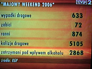 bezpieczestwo